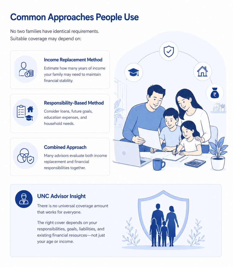 UNC Insurance