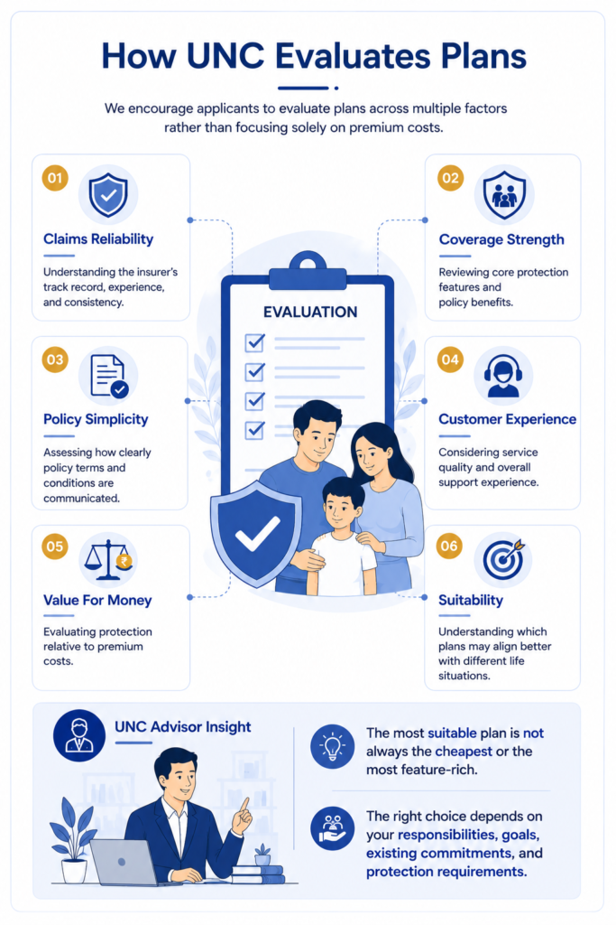 UNC Insurance