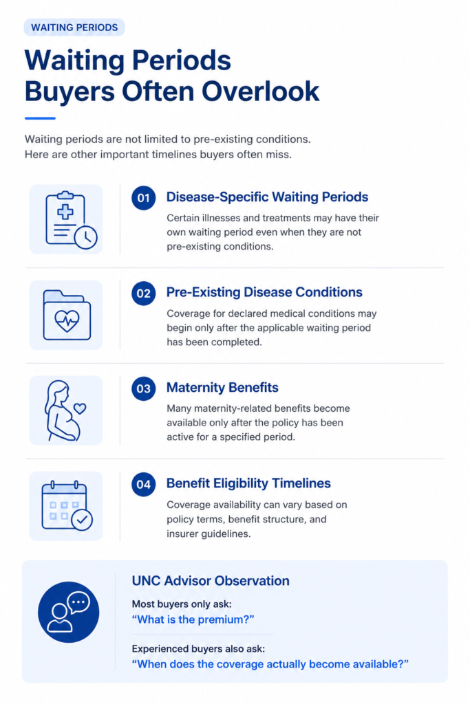 Waiting periods in insurance coverage