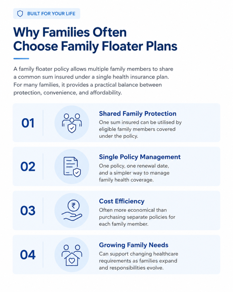 Why families choose family floater plans