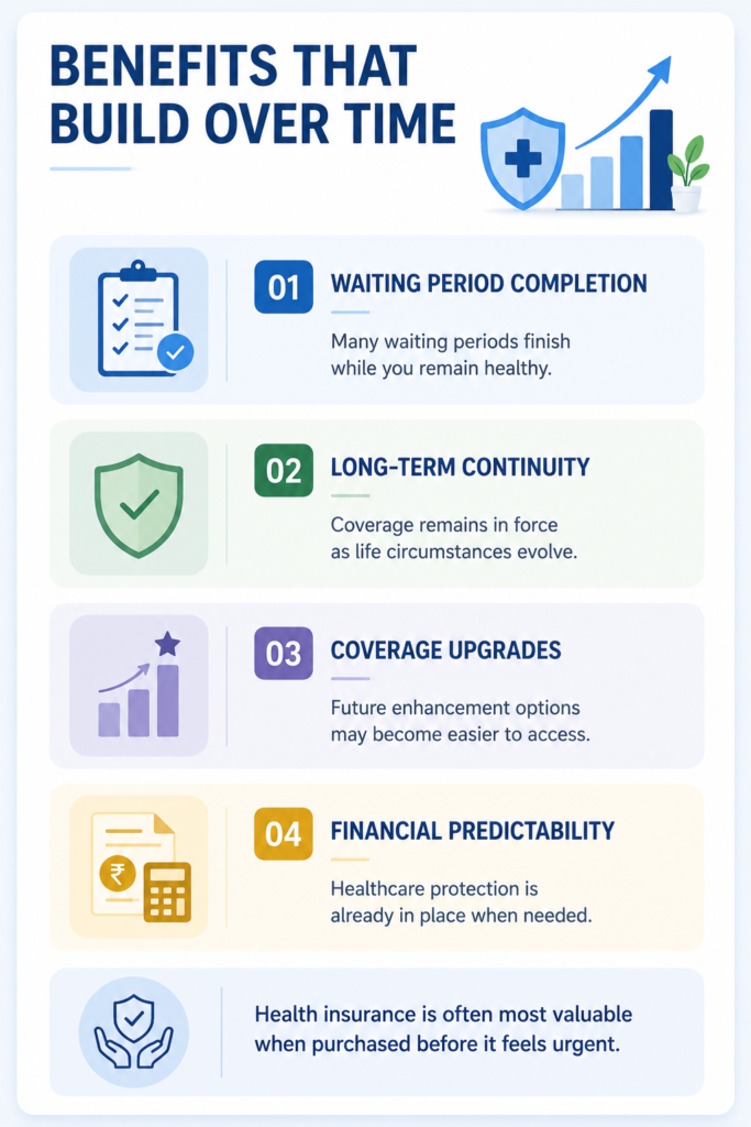 Benefits that build over time
