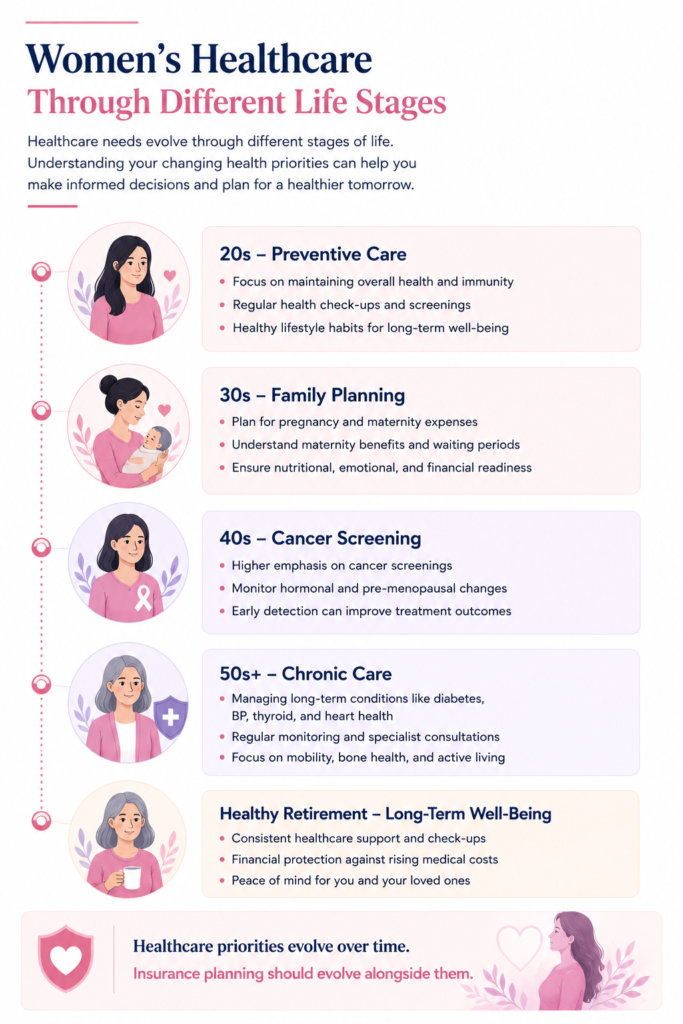 women wellness plans