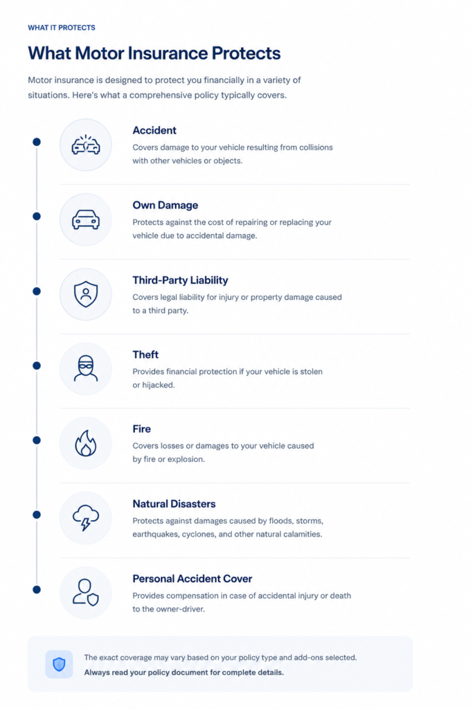 What motor insurance protects