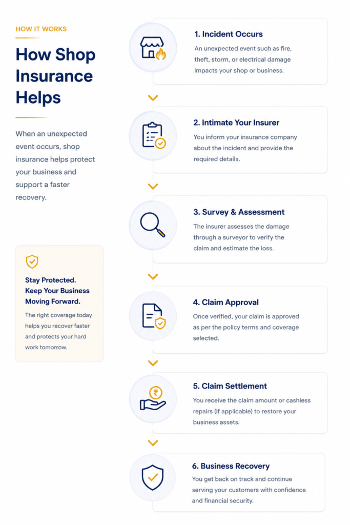 How shop insurance helps you recover