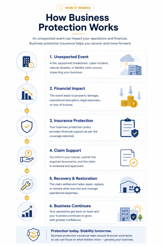 Business protection step-by-step guide