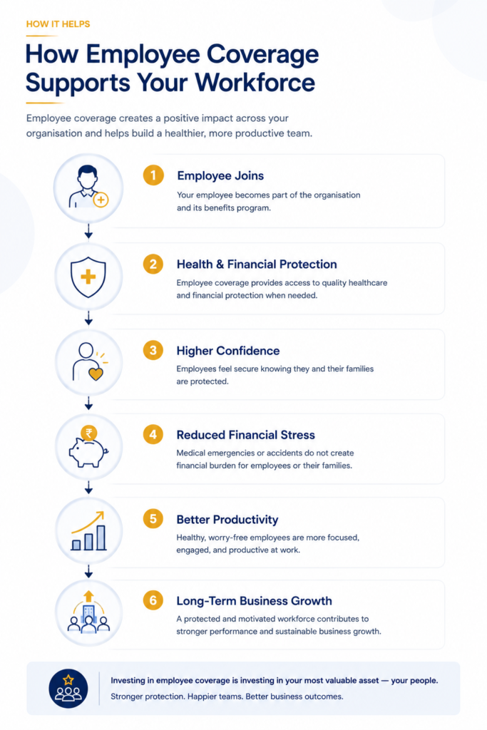 How employee coverage supports your workforce