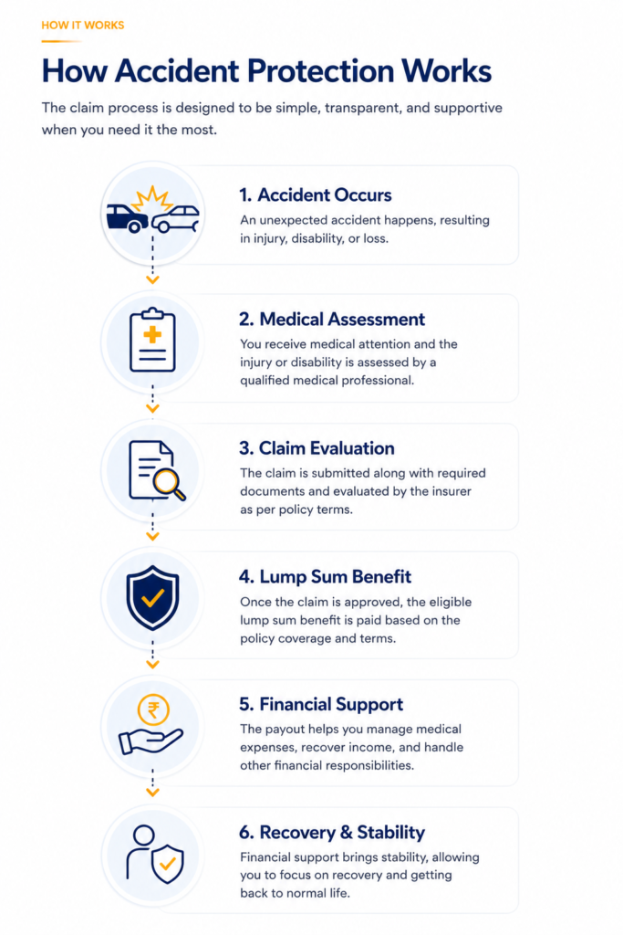 How accident protection works infographic